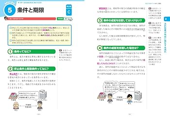 2020年版うかるぞ宅建士基本テキスト (うかるぞ宅建士シリーズ